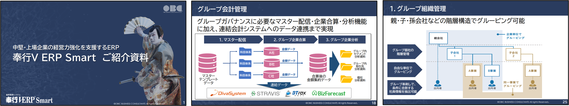 奉行V ERP Group Management Edition