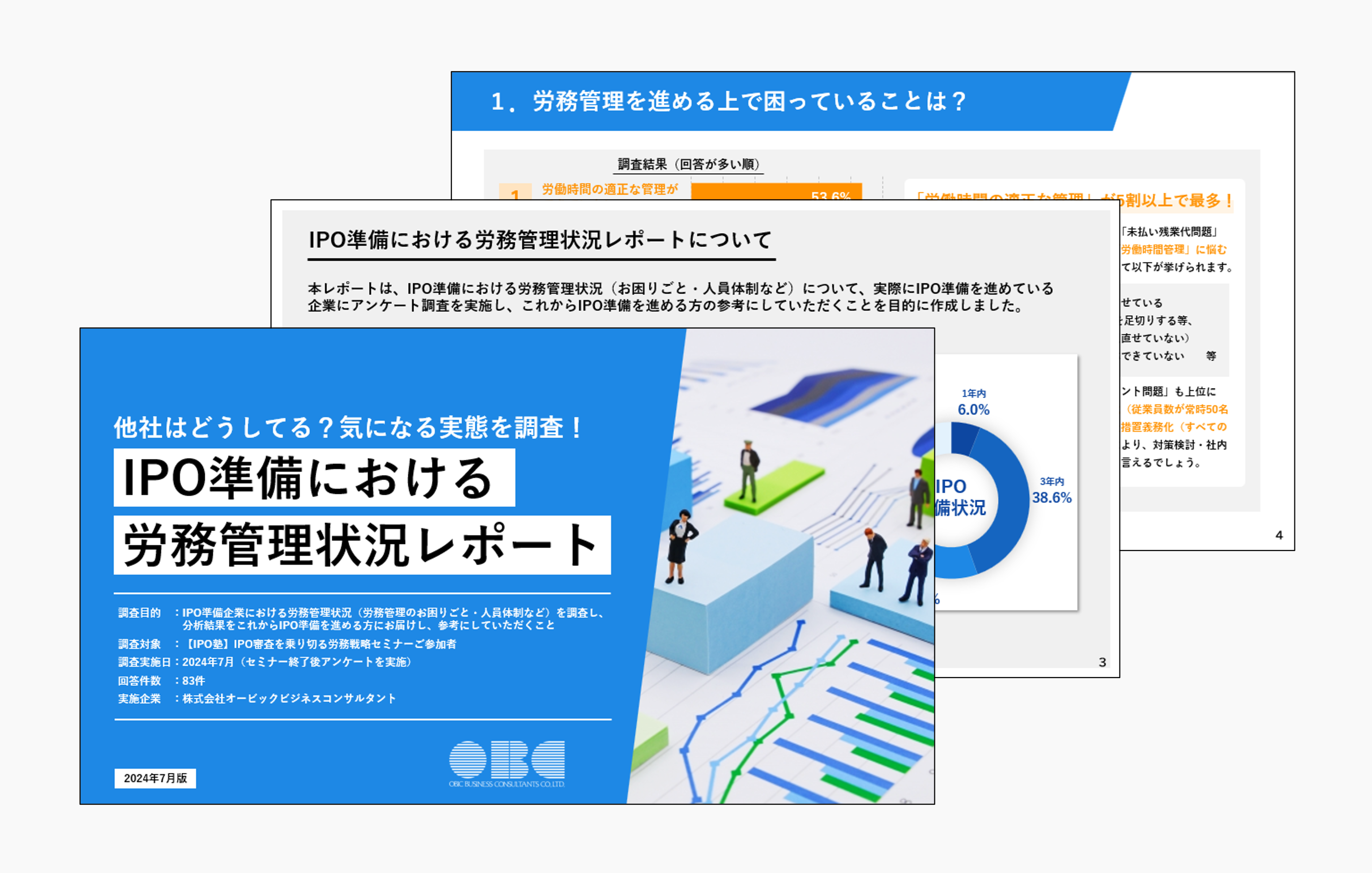 IPO準備における労務管理状況レポート